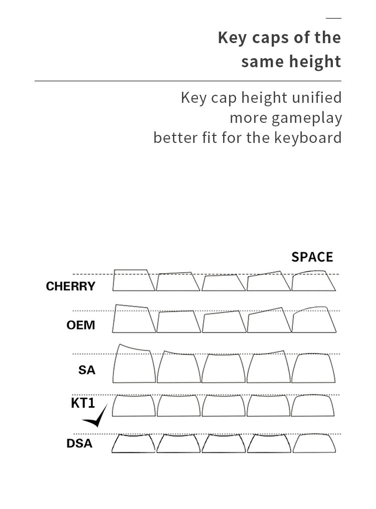 FIlco-keycap-set-form