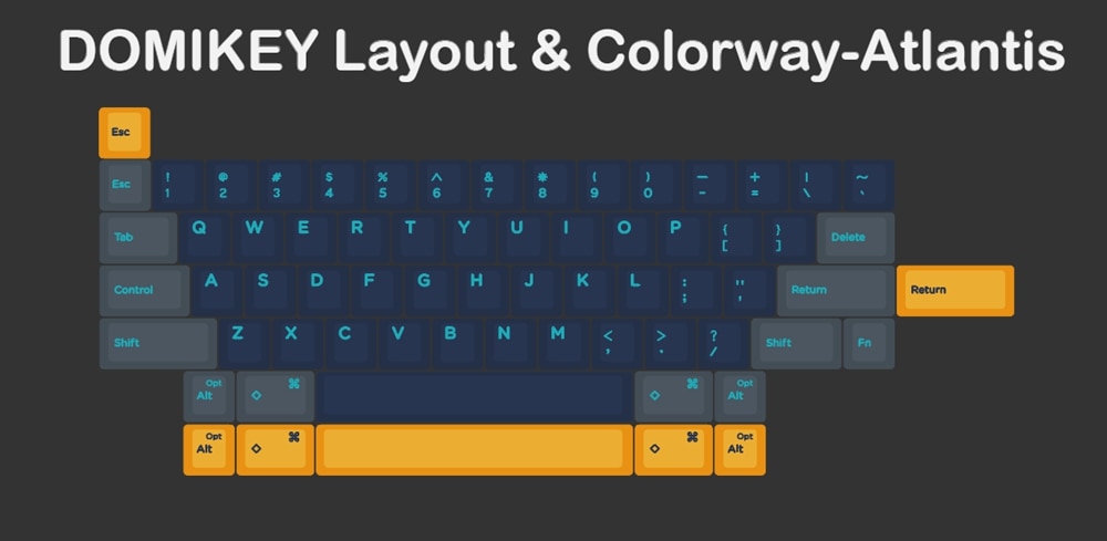 Domikey-HHKB-keycaps-set-Layout