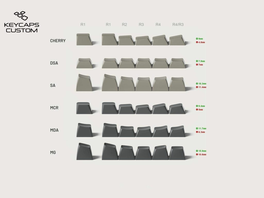 keycap profiles comparison image